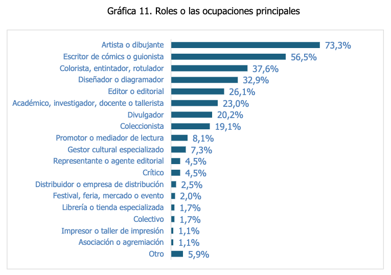 Comic Chileno ocupaciones