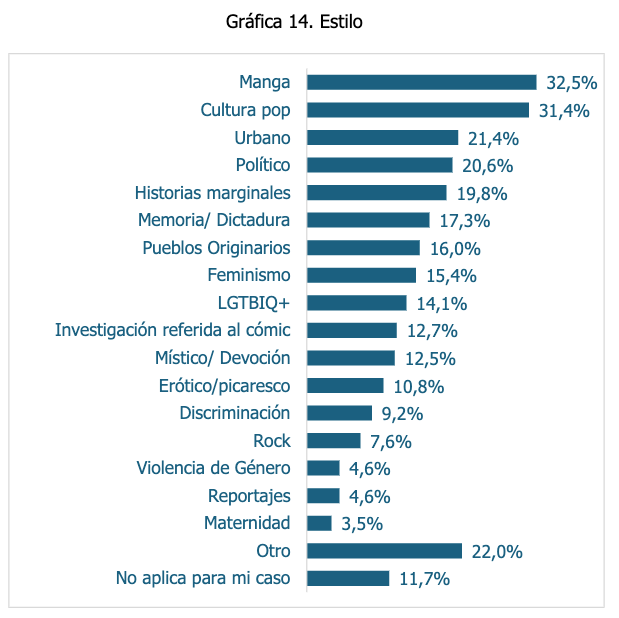 Cómic chileno estilos